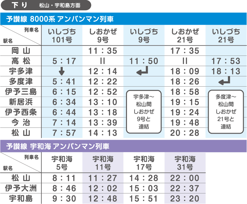 予讃線時刻表(下り)