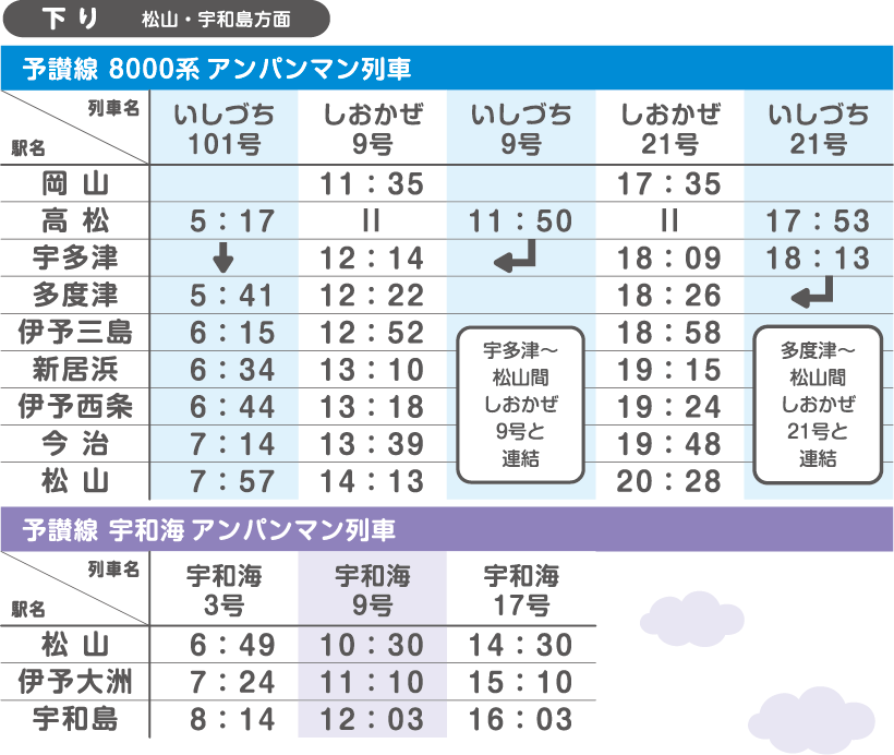 予讃線時刻表(下り)