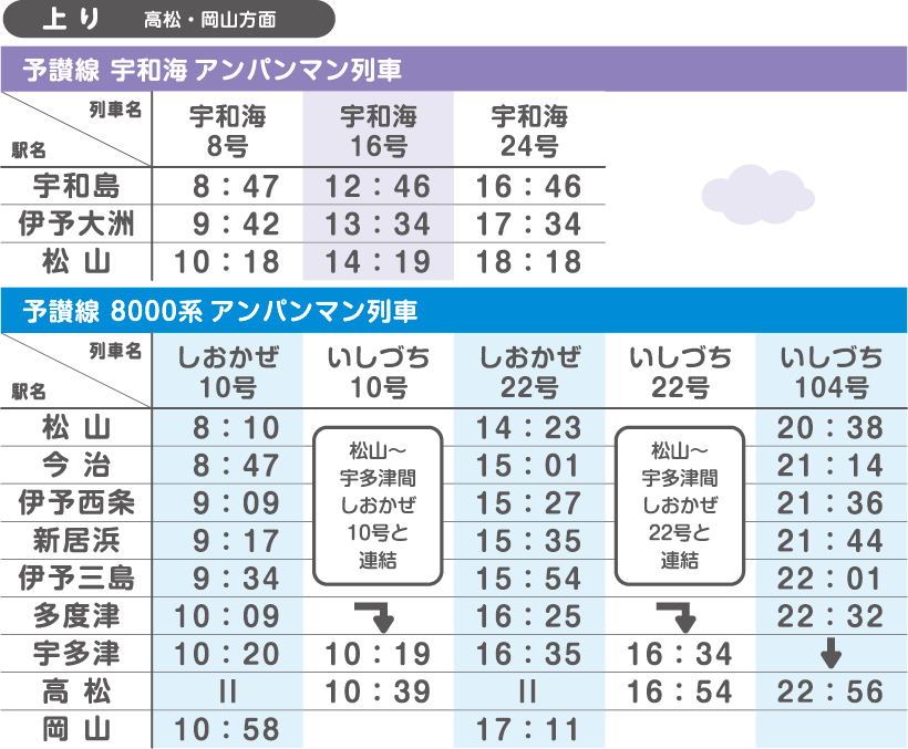 予讃線時刻表(上り)