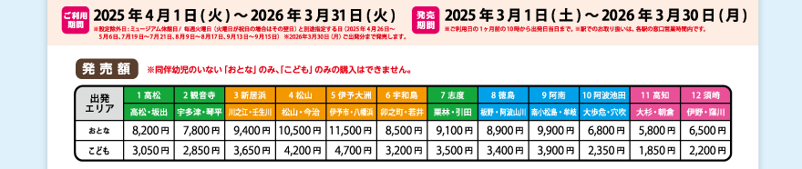 期間・発売額