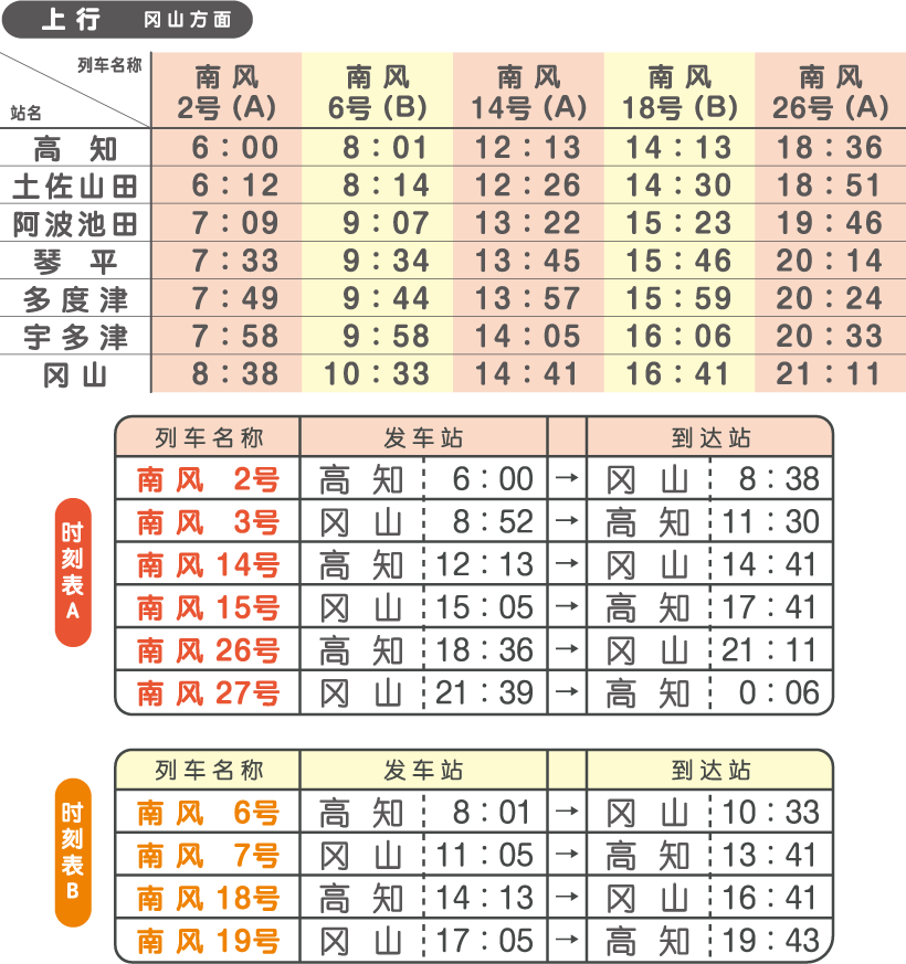 予讃線時刻表（上り）