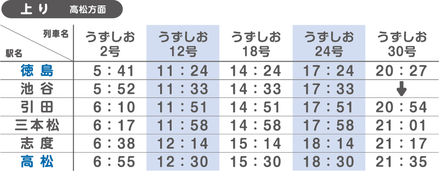 高徳線時刻表（上り）