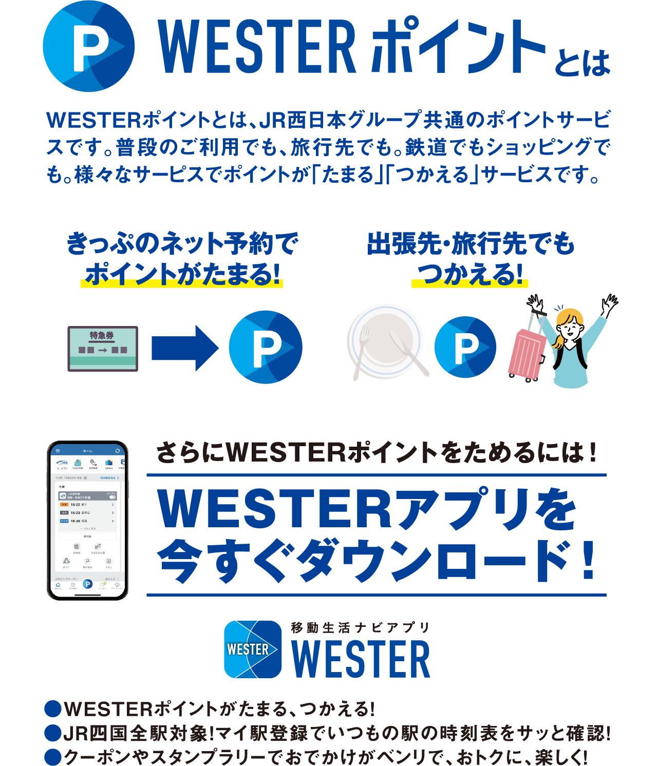 WESTERポイントとは、JR西日本グループ共通のポイントサービスです。普段のご利用でも、旅行先でも。鉄道でもショッピングでも。様々なサーピスでポイントが「たまる」「つかえる」サービスです。