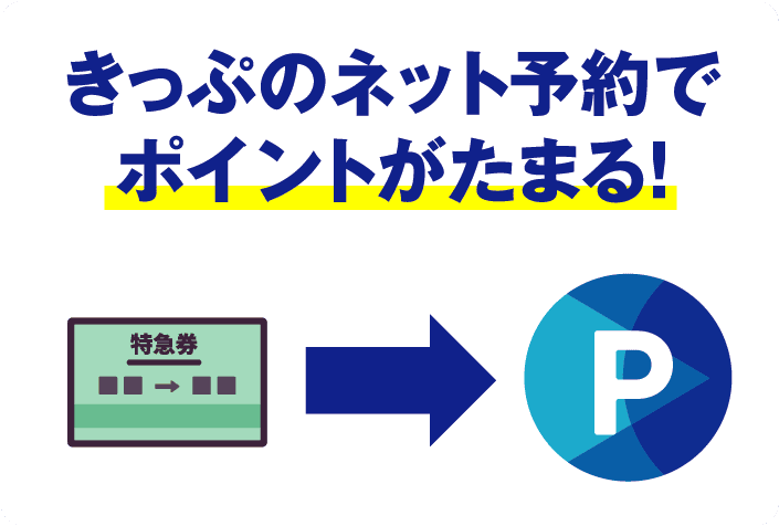 きっぷのネット予約でポイントがたまる！