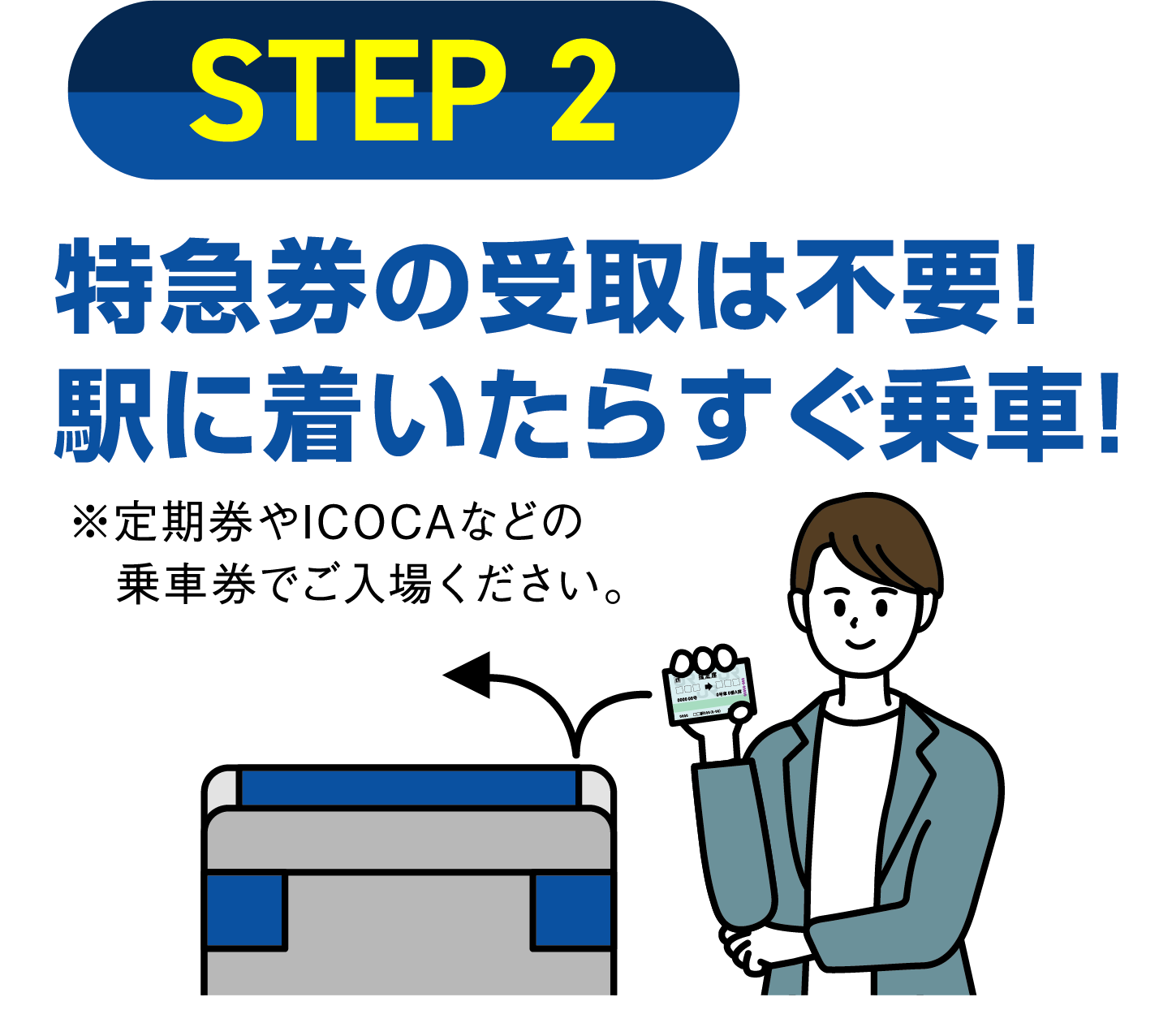 STEP2 特急券の受取は不要!駅に着いたらすぐ乗車! ※定期券やICOCAなどの乗車券でご入場ください。