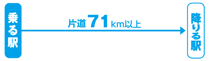 ご利用条件の図
