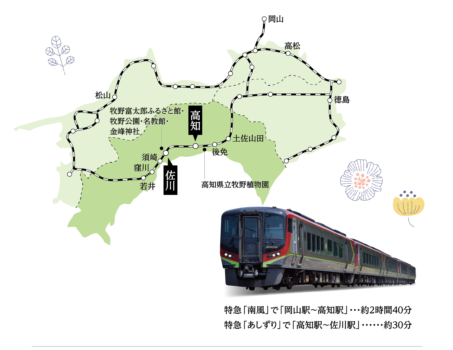 四国の路線と特急列車のイメージ画像
