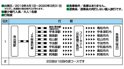 スーパープライス四国 21年4月以降出発 四国旅行 Jr四国ツアー 駅コミ スーパープライス四国 21年4月以降出発 四国旅行 Jr四国ツアー 駅コミ